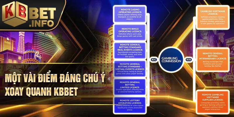 Một vài điểm đáng chú ý xoay quanh KBBET